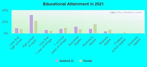 Hosford, Florida (FL 32334) profile: population, maps, real estate ...