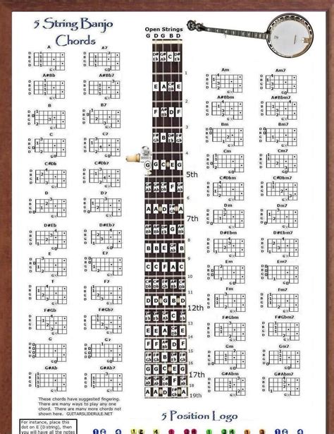 Printable 5 String Banjo Chords