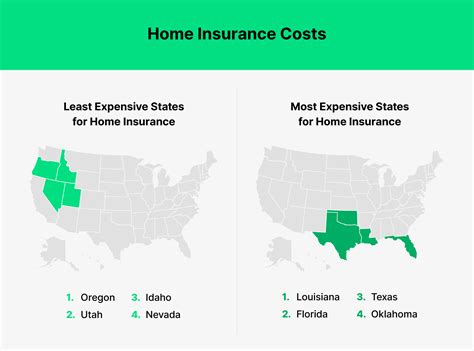 Key Homeowners Insurance Statistics for 2022 - Hippo