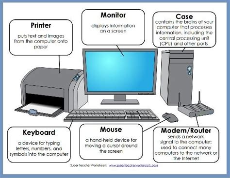 What Is a Computer Explain Its Different Parts - KeshawnkruwHodge