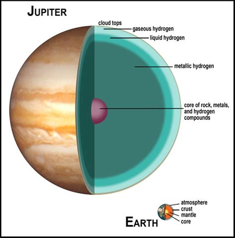 De atmosfeer van Jupiter – Kuuke's Sterrenbeelden