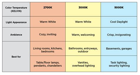 Color Temperature (Kelvin)