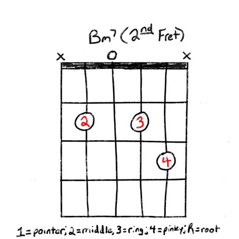 Learn How To Play The Bm7 Guitar Chord | Grow Guitar