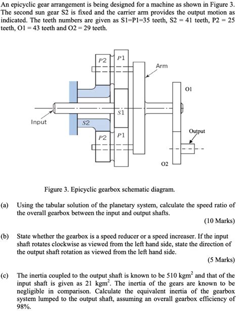 An epicyclic gear arrangement is being designed for a | Chegg.com