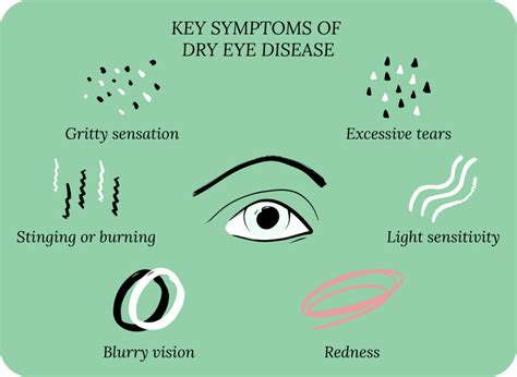 5 Tips on How to Reduce Eye Strain While Gaming | CorneaCare