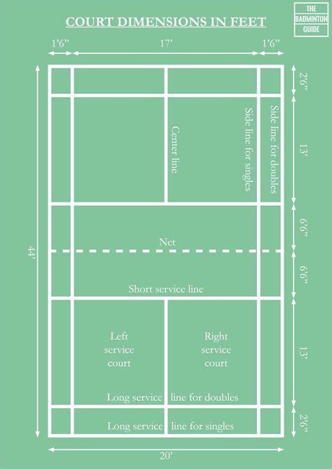 Badminton Game Rules - What Are the Rules of Badminton?