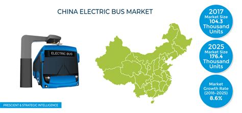 China Electric Bus Market Research Report - 2030