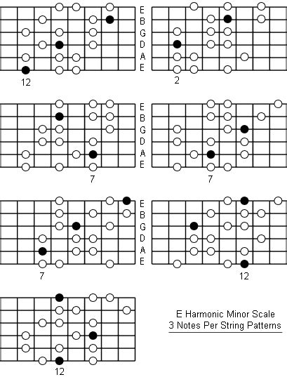 E Harmonic Minor Scale: Note Information And Scale Diagrams For Guitarists