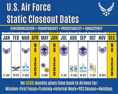 Air Force announces officer performance report static closeout dates ...