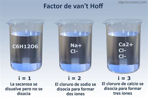 Factor de van't Hoff - Definición y cómo calcularlo - El Gen Curioso