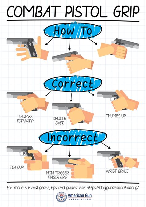 The Best And Worst Handgun Grips To Use When Shooting A Gun