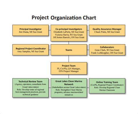 12 Project Organization Chart Templates to Download | Sample Templates