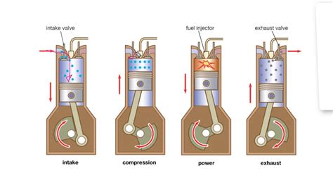 4 Stroke Petrol Engine Animation