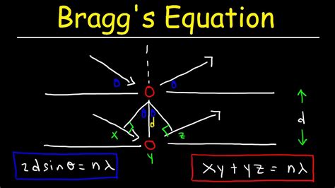 X ray diffraction equation - droho