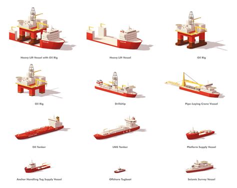 Name The Three General Types Of Water Transportation Vessels ...