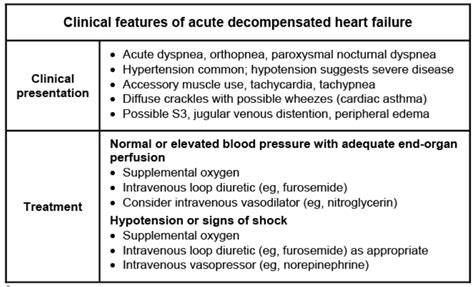 Pin on acute decompensated hf