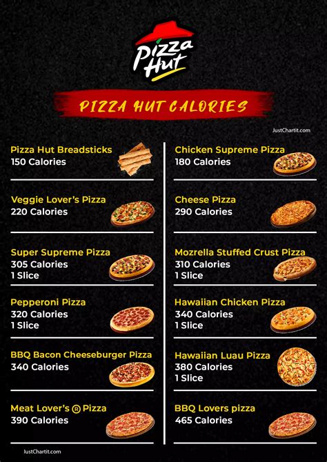 Pizza Hut Calories Chart - Nutrition Guide