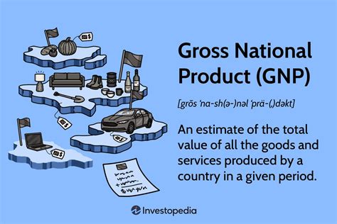 Gross Domestic Product (GDP): Formula And How To Use It