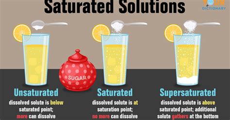 Examples of Saturated Solution | YourDictionary