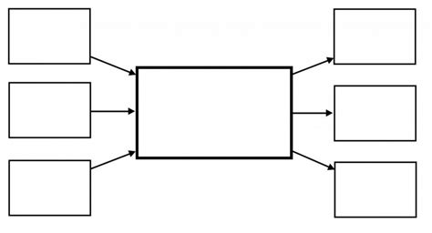 Concept Map Blank Template