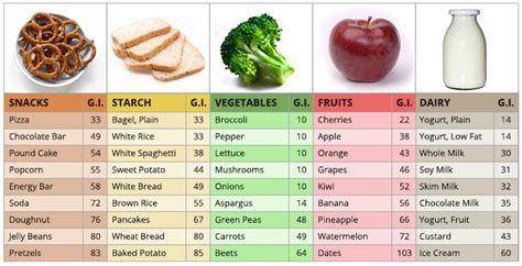 Pin on Information from the Experts in the Bariatric Community