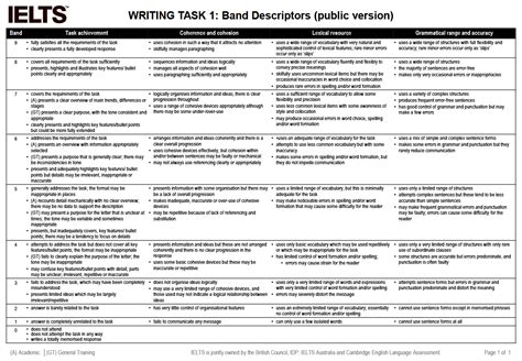 Критерии оценки IELTS | Criteria and Band Descriptors