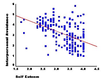 Untitled Document [www.psychology.emory.edu]