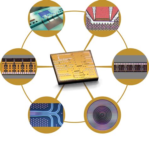 Silicon Photonics - Sicoya