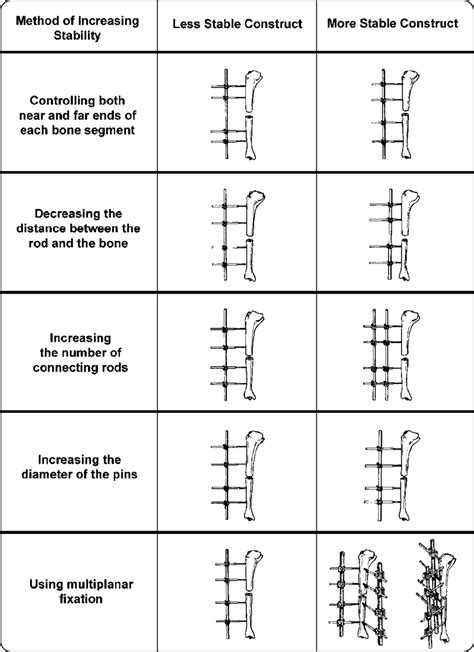 Unilateral external fixator stability diagram | Download Scientific Diagram