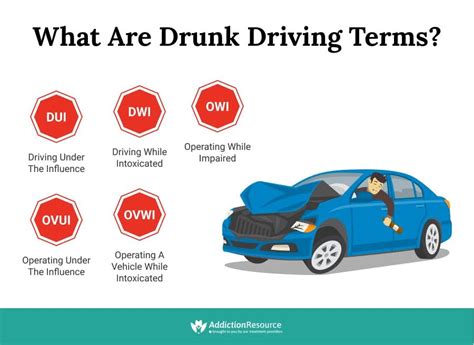 Drunk Driving: What is DUI and the Consequences of Getting One? # ...