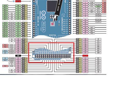 Arduino Mega Pinout