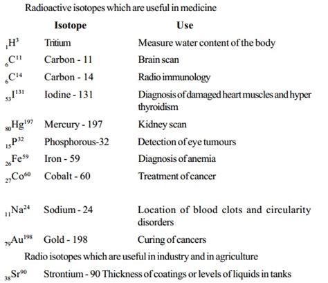 Uses Of Radioactive Isotopes