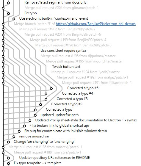 Commit Graph Drawing Algorithms | pvigier’s blog