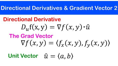 🟡09b - Find The Gradient Vector and Directional Derivative of the ...