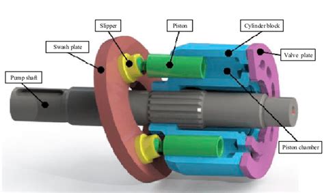 3 Axial Piston Wobble Plate Pump - NicolekruwBecker