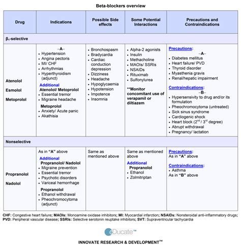 Which of the Following Drugs Is a Beta Blocker - Branson-has-Beasley