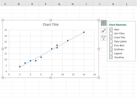 Cómo encontrar la pendiente de una línea de tendencia en Excel ...