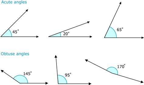 Angles | CK-12 Foundation