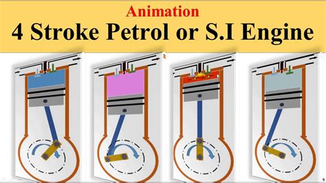 Model 4 Stroke Engine