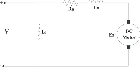 Diagram of the DC shunt motor | Download Scientific Diagram