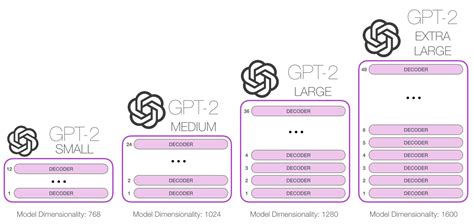 Comparison Of Bert Openai Gpt And Elmo Model Architectures | SexiezPicz ...