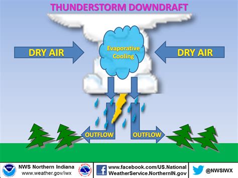 Straight-Line Winds vs. Tornado: What's the Difference?