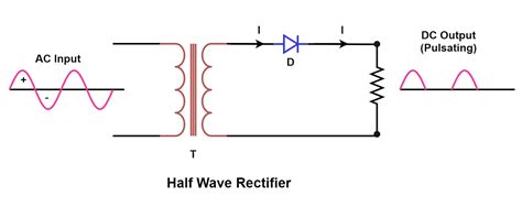 Single Phase Half Wave Rectifier Circuit Diagram Theory Applications ...