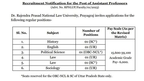 Dr. Rajendra Prasad National Law University looking to hire Assistant ...