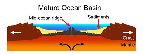 Introduction to Plate Tectonics - Bút Chì Xanh