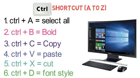 Ctrl A To Z Shortcut Keys Ctrl Shortcut Keys Of Computer - Printable ...