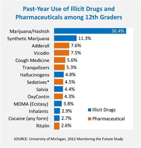 Vermont Drug Problem » Statistics