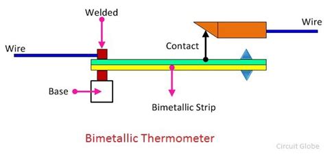 metal used in thermometer Cheaper Than Retail Price> Buy Clothing ...