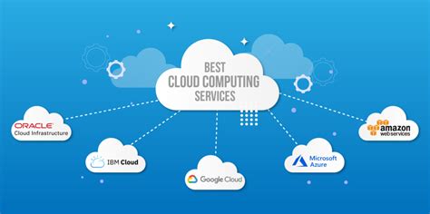 Best Cloud Computing Services