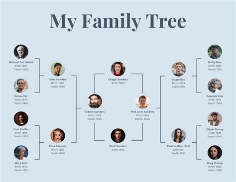 Family Genogram Diagram Template Family Genogram Template